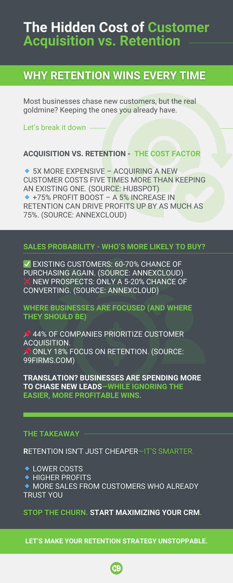 Customer Retention vs Acquisition Infographic