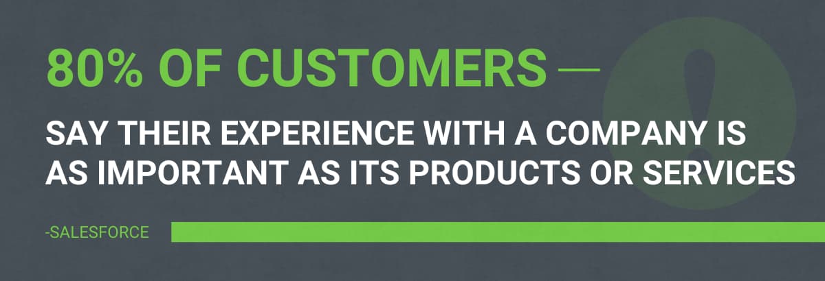 A graphic with the headline “80% of Customers” and subtext that says, “Say their experience with a company is as important as its products or services.