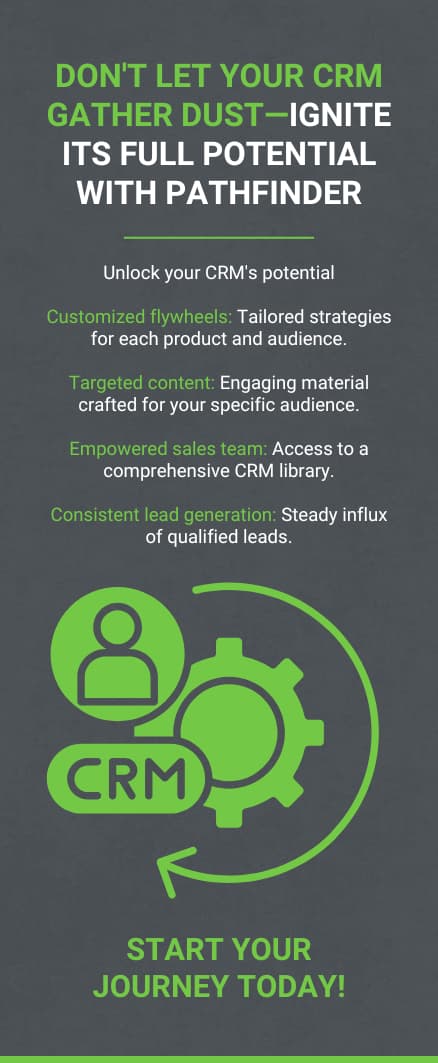 A vertical graphic with the headline “Don’t Let Your CRM Gather Dust: Ignite Its Full Potential With Pathfinder,” listing the benefits of Pathfinder that include customized flywheels, targeted content, empowered sales teams, and consistent lead generation.