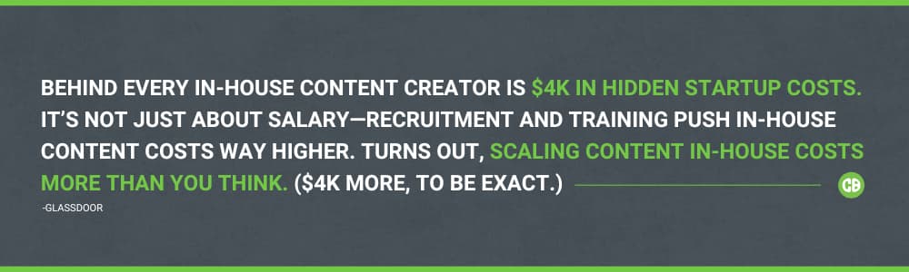 Graphic quote from Glassdoor stating that in-house content creators come with $4K in hidden startup costs due to recruitment and training, highlighting the real cost of scaling content internally.
